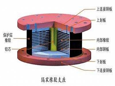 石泉县通过构建力学模型来研究摩擦摆隔震支座隔震性能