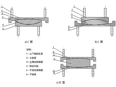 石泉县建筑摩擦摆隔震支座分类、标记、规格