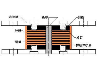 石泉县抗震支座施工-普通板式橡胶支座厂家